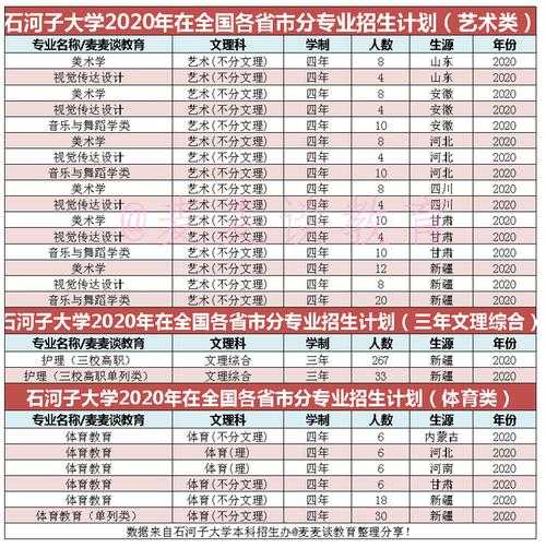 石河子大学分数线2022（2022石河子大学各专业分数线？）