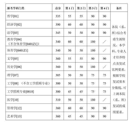 南京大学考研录取分数线2021（2021江苏南京大学录取分数线？）