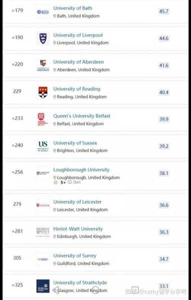 利物浦大学世界排名 英国50强大学排名？