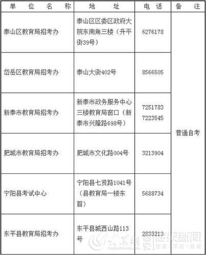 泰安自考 泰安市教师编2021报名条件？