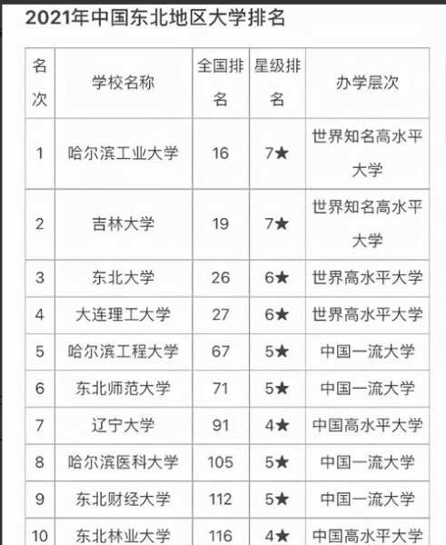 东北大学排名？请问东北大学在全国大学排名第几？