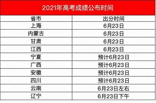 甘肃省高考成绩公布的时间，甘肃省考成绩一般多久公布？