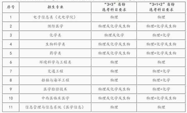 华中科技大学本科招生网？华中科技大学可以转专业吗？有什么要求？