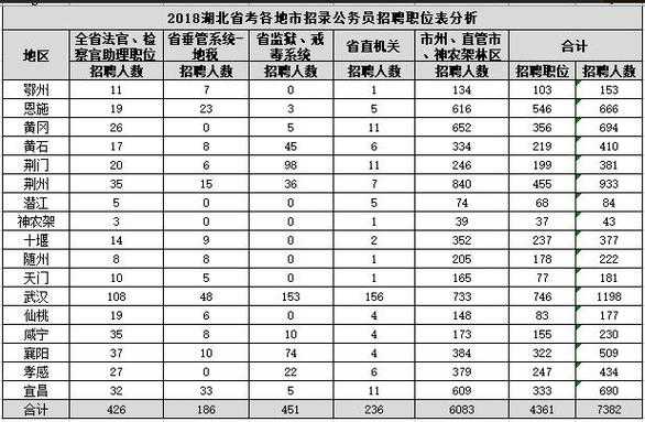 2012年湖北公务员考试职位表，2012年湖北省高考录取分数线准确的？