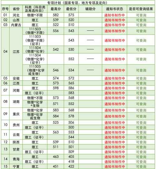 南京林业大学2021录取分数线 南京林业大学开学时间2021夏季？