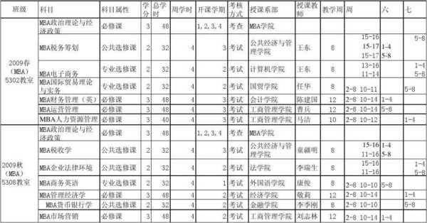 新疆大学教务网 如何查看自己的必修课程？