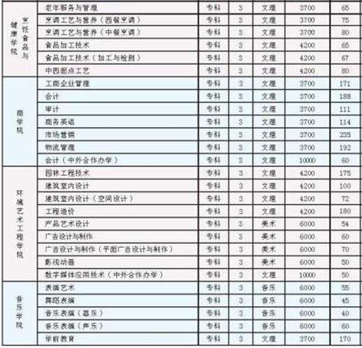 河南职业技术学院怎么样（河南职业技术学院的每年学费？）