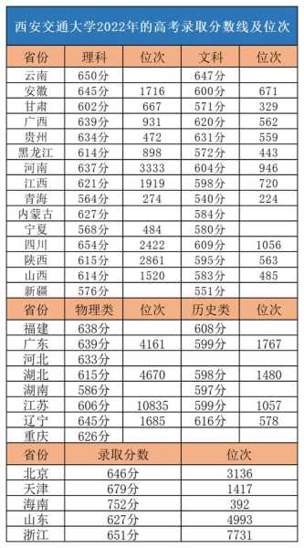 贵州2022年高考分数线，贵州高考成绩2022年24300名理科分数能上的学校？