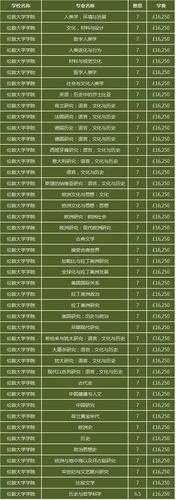 国际关系专业 英国哪些大学的国际关系专业比较好？