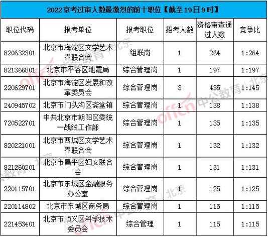 2014公务员考试报名时间（想考北京公务员需要满足什么条件？）
