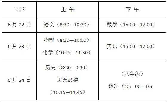 初三英语听力 中考英语听力多长时间？