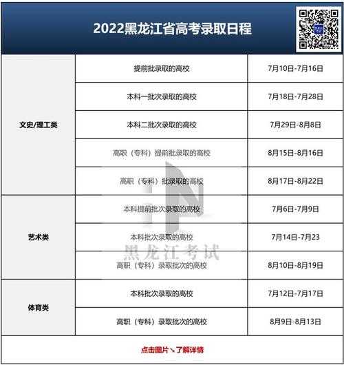 黑龙江招生，黑龙江2020年高考简章？