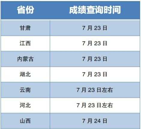 2014云南高考成绩查询 2014年高考470分能上什么大学？