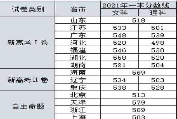 2014江苏高考录取分数线？山东和江苏高考分数线谁高？