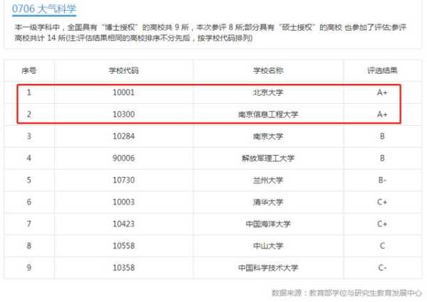 南京信息工程大学排名（南京信息工程大学在全国大学中排名第几？）