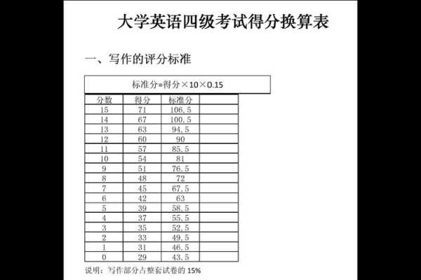 英语四级多少分才算过（四级多少分才算合格？）