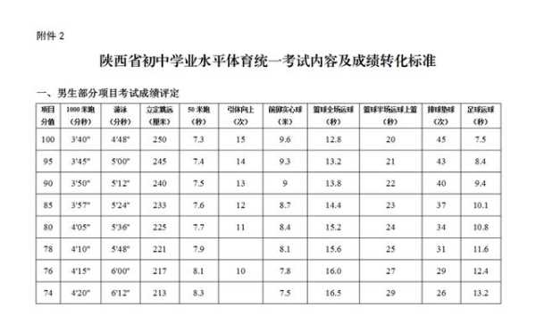 2013年陕西中考？今年中考考了537，能不能上西安市第八十五中学？