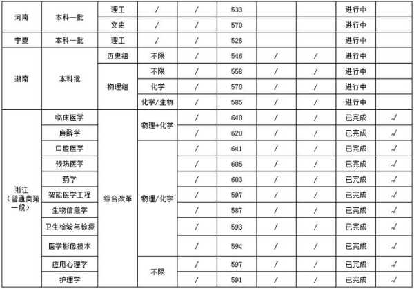 福建医科大学研究生 福建医科大学2023考研复试分数线？