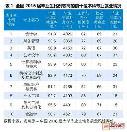 女生学什么专业就业前景好（女孩大专就业率高的5类专业？）