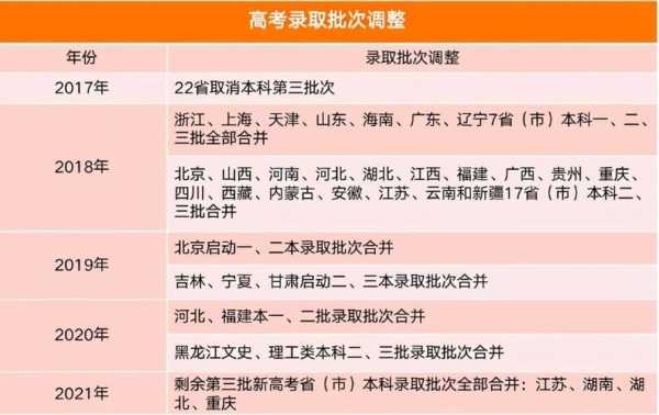 一本二本三本的区别？高考分几本有什么区别？