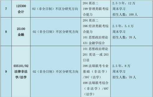 行政管理考研，厦门大学行政管理专业研究生2023年录多少人？