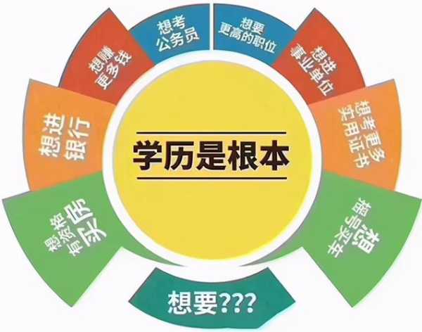 提升学历方法 升学历的几种方式？