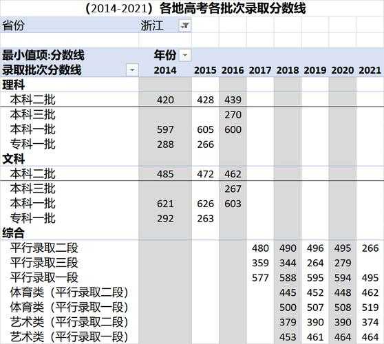 湖北高考分数线2021，2021湖北和广东高考分数线？