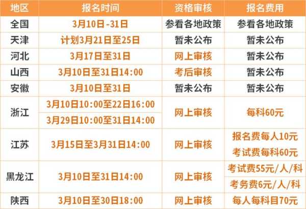 会计中级职称报名入口（2022中级职称考试报名时间？）