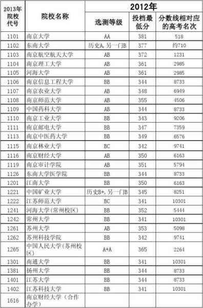 2012江苏高考分数（2012年江苏省泰兴中学高考情况怎样啊？）