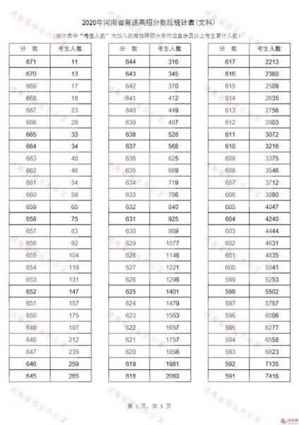 河南高考分数线成绩公布时间（2023年河南一分一段表什么时候出？）