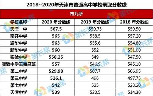 天津高考录取时间（2023年天津中考录取分数线什么时候出？）