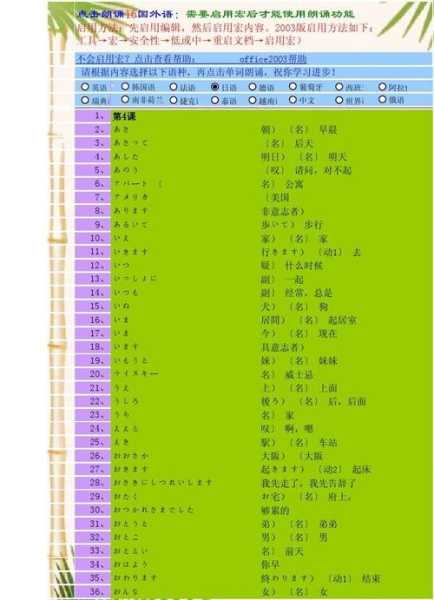 日语专业排名 现在学日语的前景好吗？