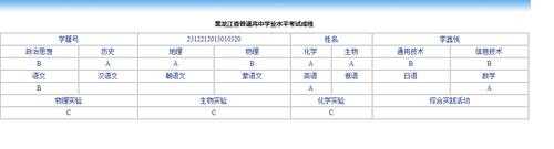 会考成绩查询2014 2014届黑龙江省兰西县兰西一中会考成绩？