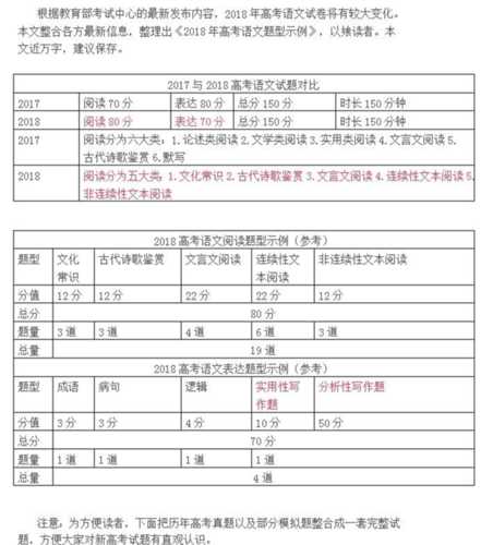 2010北京高考语文 2010年福建高考语文多少分？