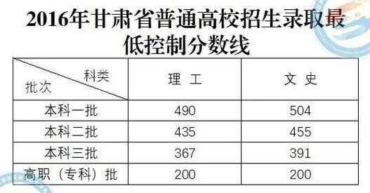 甘肃育才中学录取分数线（甘肃省育才中学怎么样）