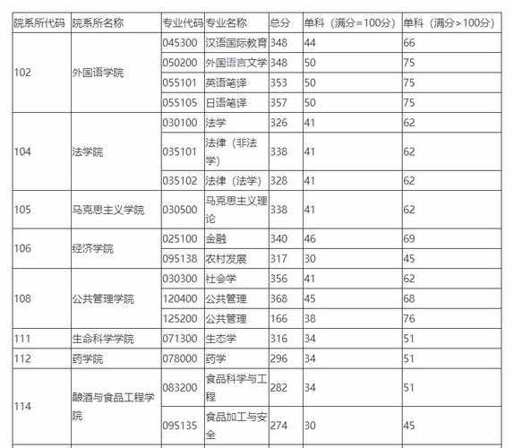 贵州大学控制考研分数线（贵州大学2021考研分数线）