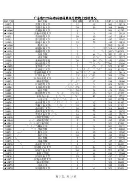 哪所学校不用分数线（什么学校不需要分数）