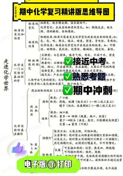 初三化学复习资料？初三化学必考知识点梳理