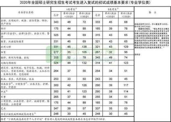 南京汉语考研分数线（南京汉语国际教育研究生有哪些大学）