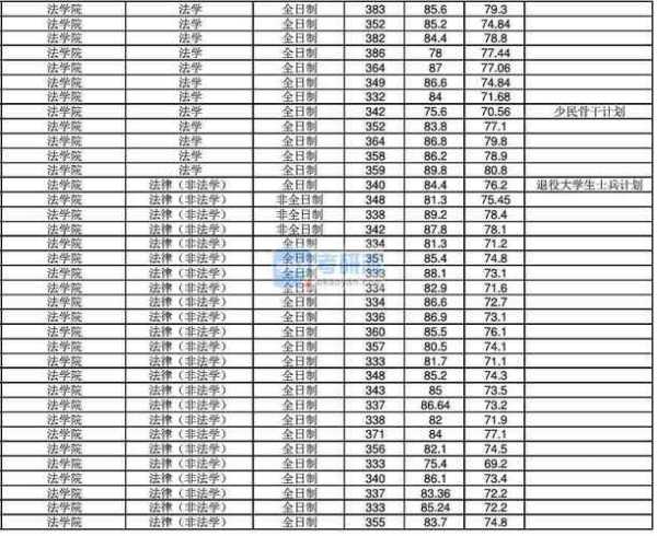 喀什医学考研分数线（喀什大学研究生院分数线）