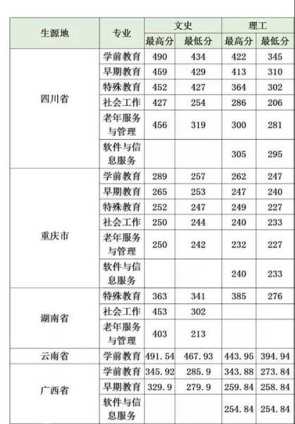 职高幼师分数线河北（2021年河北幼师单招分数线）