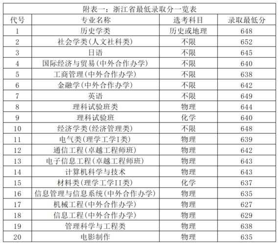 上海大学mfa分数线（上海大学2021年招生分数线）