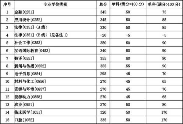 专业和专业分数线联系（专业和专业分数线联系一样吗）