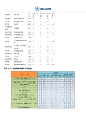 南方大学广东分数线考研（南方大学研究生分数线）