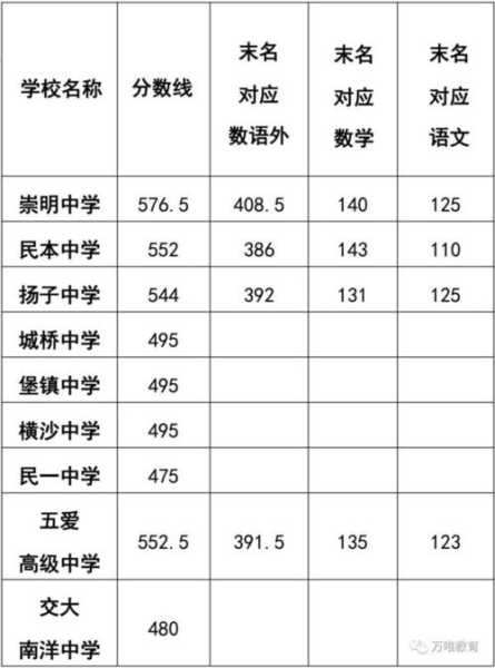 2017荆州市中考录取分数线（荆州市2017年中考总分）