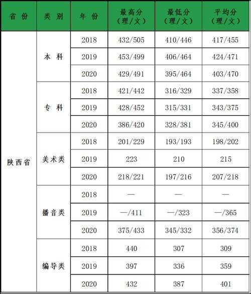 2016重庆美术分数线（2020重庆美术高考分数线）