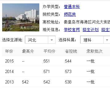 河北科技师范学院2017录取分数线（河北科技师范学院2016录取分数线）