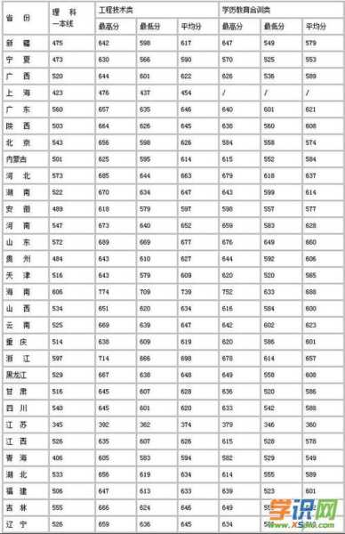 2018年国防科技大学录取分数线（2019年国防科技大学录取分数线）