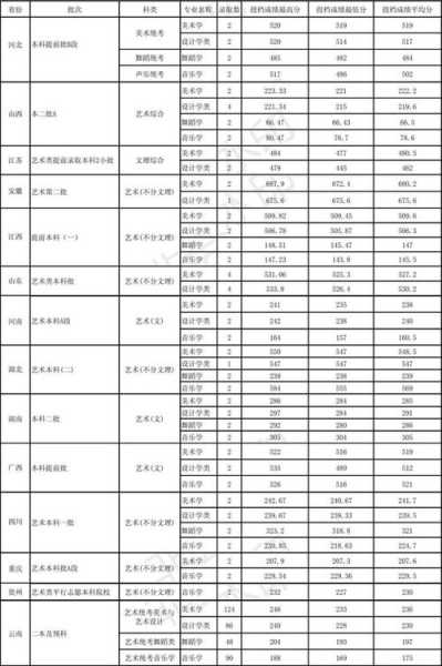 玉溪公费师范学院分数线（玉溪师范学院公费师范生）