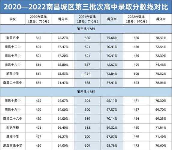 2017南昌26中分数线（南昌二十六中高考成绩）